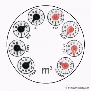 ​老式水表怎么看？其实简单又方便